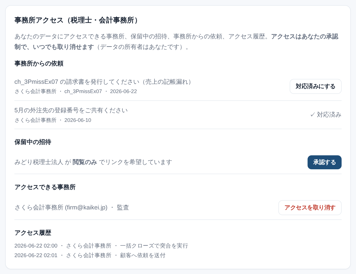 顧客側の事務所アクセス画面。リンク依頼の承認/取消と、事務所の操作履歴（誰がいつ何をしたか）の一覧